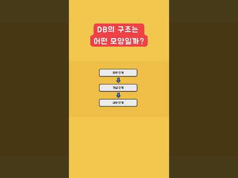 Database 내부는 어떤 구조일까?