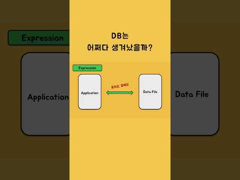 Database는 왜 쓰게 되었나?