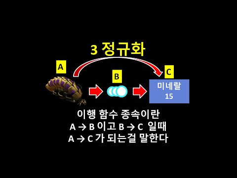 001 스타크래프트로 배우는 데이터베이스 정규화