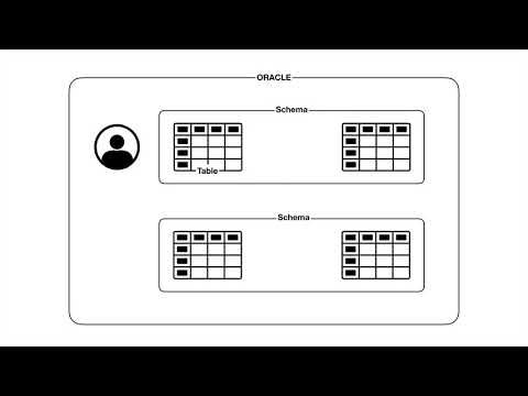 Oracle - 5.1 사용자와 스키마