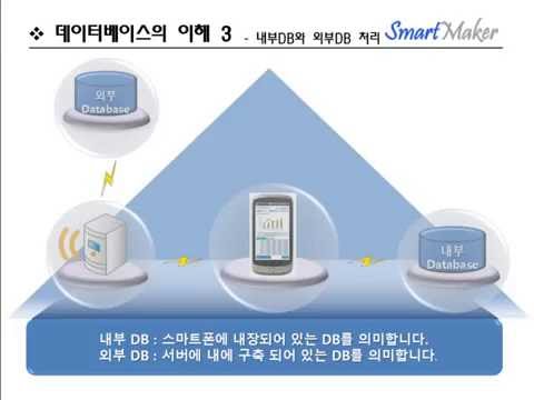 스마트앱 기본기능학습 - 10강 데이터 베이스(DB)의 개념과 필요성