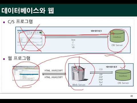 Ch05_07.빅데이터와 DB(DB와 웹)07